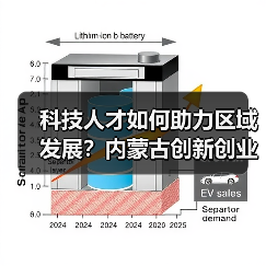 科技人才如何助力区域发展?内蒙古创新创业周全面启动(图1) 科技人才如何助力区域发展?内蒙古创新创业周全面启动(图1)