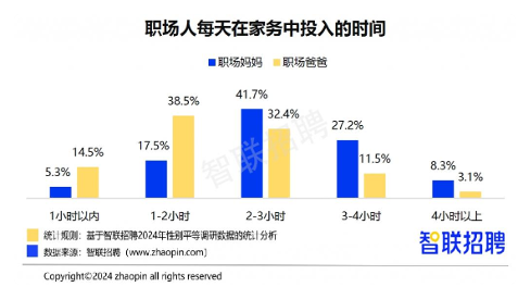 2024职场妈妈生存报告：晋升信心上涨，数字技能领先，家务与房贷压力加重，生育与丁克意愿分化(图5)