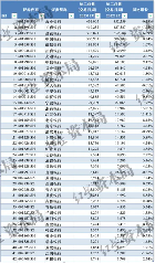 42家A股银行2023薪酬、员工数与人均创收全对比(图2)