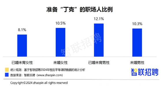 2024职场妈妈生存报告：晋升信心上涨，数字技能领先，家务与房贷压力加重，生育与丁克意愿分化(图10)