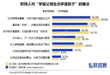 2024职场妈妈生存报告：晋升信心上涨，数字技能领先，家务与房贷压力加重，生育与丁克意愿分化(图8)
