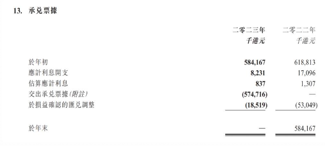 财报季透视游戏行业：头部回暖，中小厂商更艰难(图4)