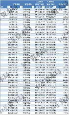 42家A股银行2023薪酬、员工数与人均创收全对比(图3)