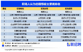 2024职场妈妈生存报告：晋升信心上涨，数字技能领先，家务与房贷压力加重，生育与丁克意愿分化(图4)