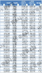 42家A股银行2023薪酬、员工数与人均创收全对比(图4)