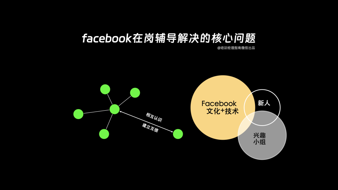 详解Facebook导师制：文化机制、导师甄选、导师运营七步法