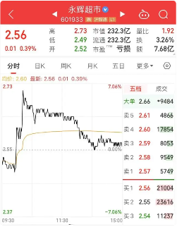 胖东来6月启动帮扶永辉超市:两店调改,上架自有产品,薪酬与价格优化、共享供应链、服务提升(图2) 胖东来6月启动帮扶永辉超市:两店调改,上架自有产品,薪酬与价格优化、共享供应链、服务提升(图2)