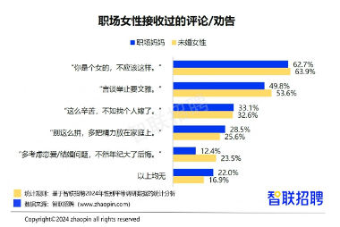2024职场妈妈生存报告：晋升信心上涨，数字技能领先，家务与房贷压力加重，生育与丁克意愿分化(图2)