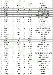 财报季透视游戏行业：头部回暖，中小厂商更艰难(图17)