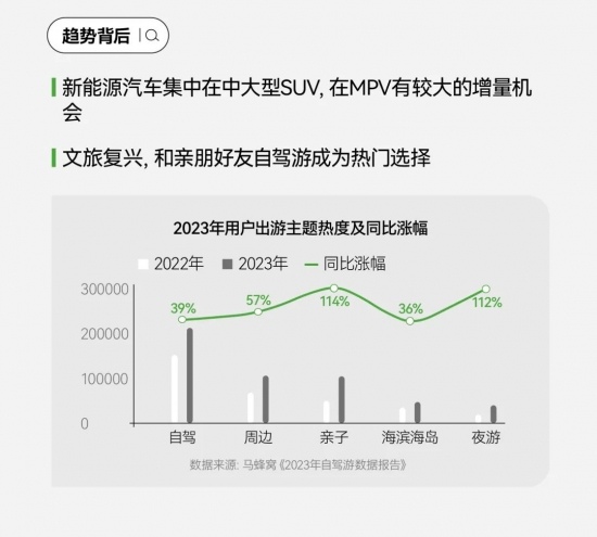 小红书助力汽车品牌用户运营：2024趋势洞察(图41)