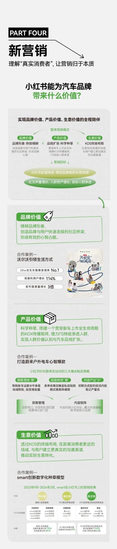 小红书助力汽车品牌用户运营：2024趋势洞察(图43)