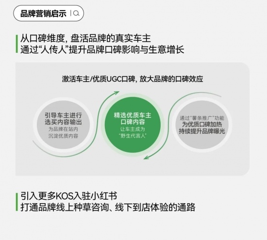 小红书助力汽车品牌用户运营：2024趋势洞察(图30)