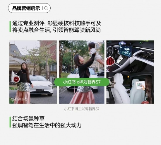 小红书助力汽车品牌用户运营：2024趋势洞察(图22)