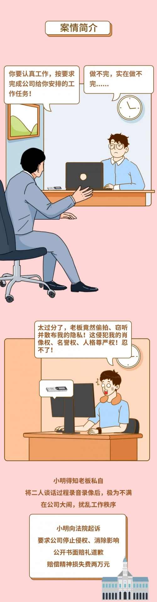 公司谈话偷拍视频违法吗？职场隐私权边界与维权指南(图2)