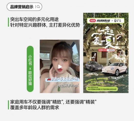 小红书助力汽车品牌用户运营：2024趋势洞察(图26)