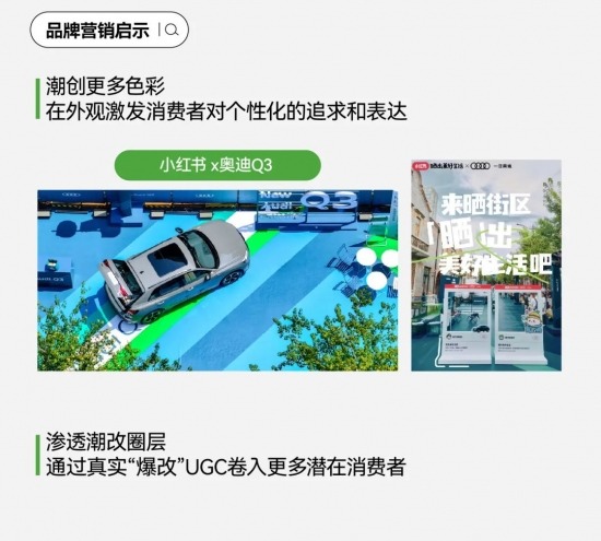 小红书助力汽车品牌用户运营：2024趋势洞察(图18)